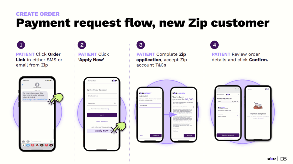 Zip Payment Request Flow 1
