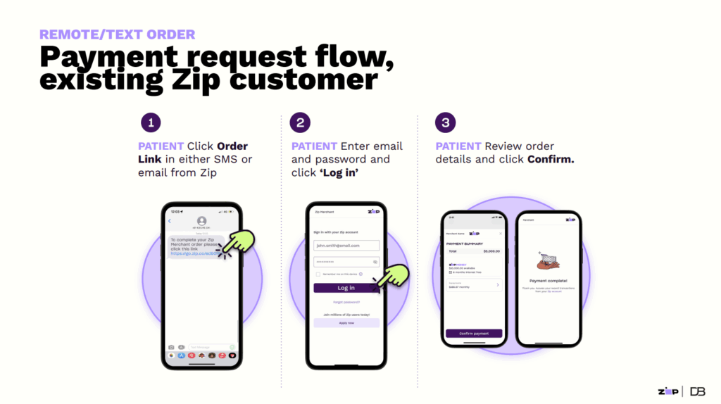 Zip Payment Request Flow 2