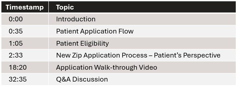 Zip PC Meeting Video Timestamp